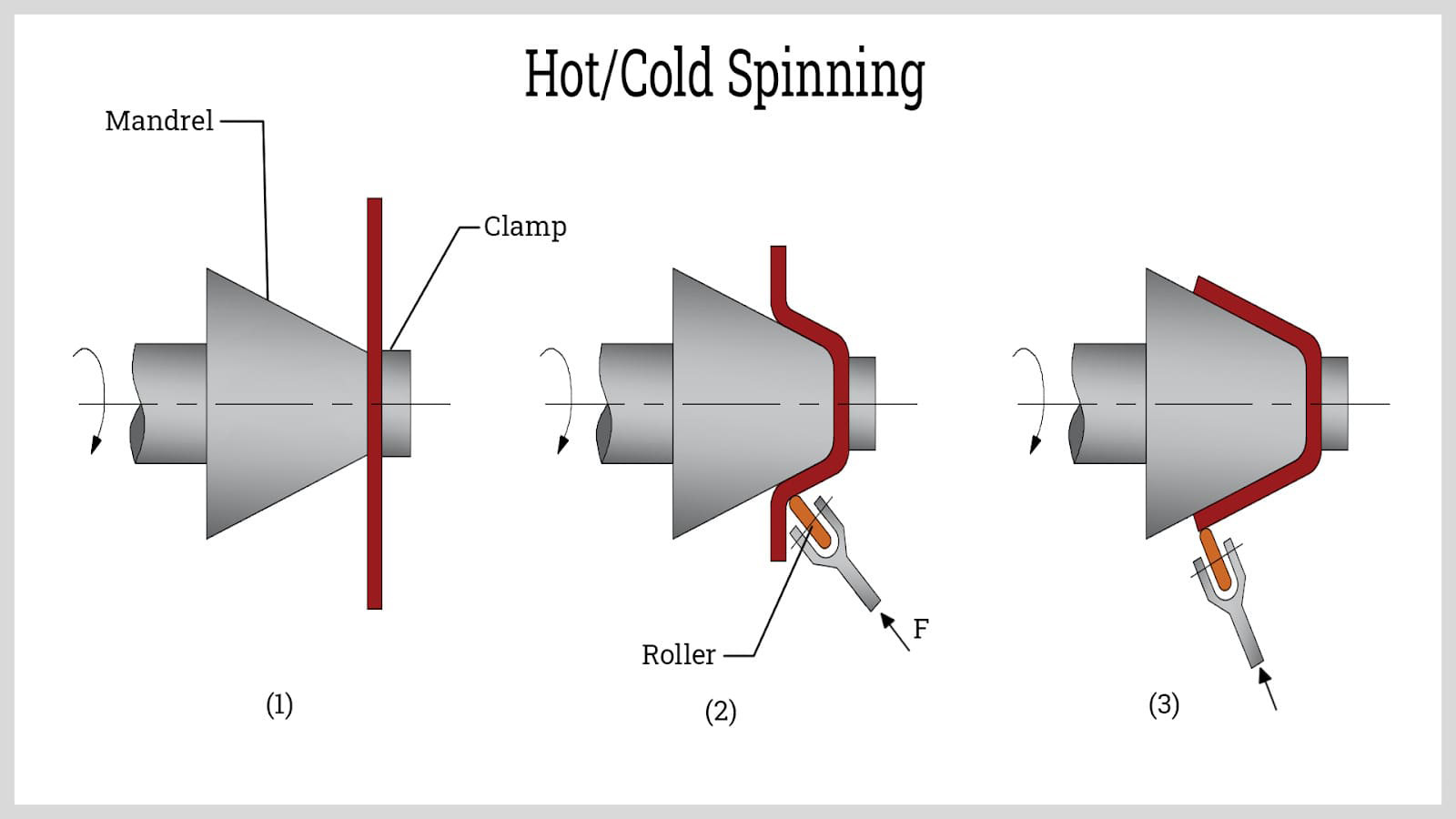 hot-cold-spinning.jpg